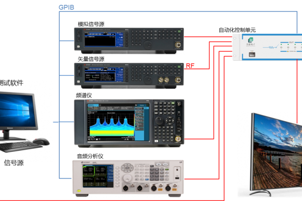 FM/DVB自動化測試系統