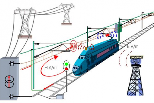 軌道交通電子設備電磁兼容測試解決方案